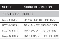 <b>Roland RCC-15-TRTR Cabo Audio Jack stereo 4.5 metros comprimento Garantia Vitalícia</b> <b>Roland RCC-15-TRTR Cabo Audio Jack stereo 4.5 metros comprimento Garantia Vitalícia</b>